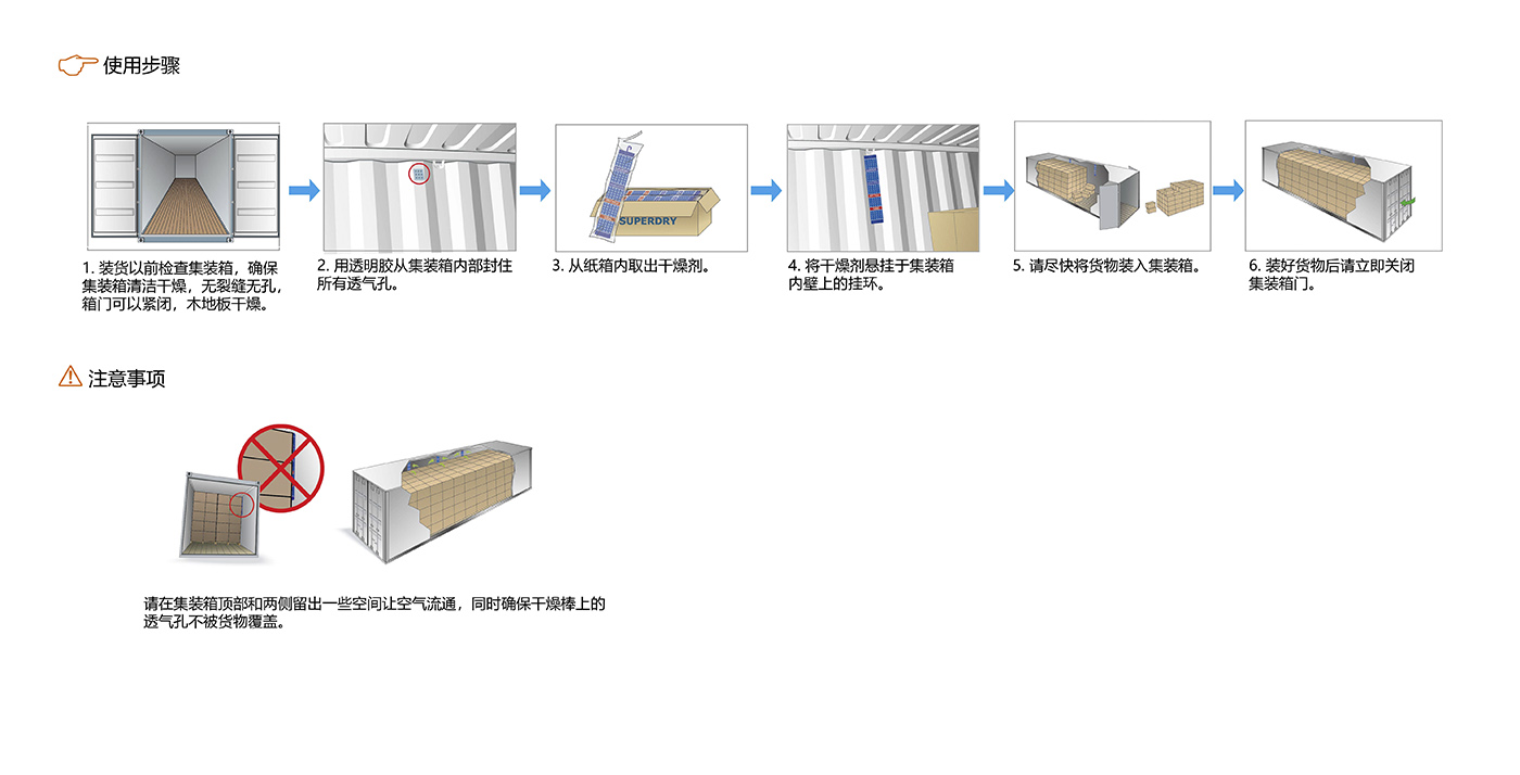 氯化鈣集裝箱防潮干燥劑